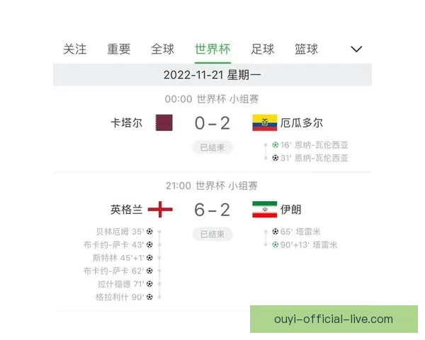 世界杯竞猜赛事推荐全解析 热门比赛分析与投注技巧分享