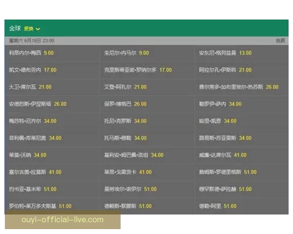 世界杯赛事竞猜分析与赔率预测助你锁定胜局秘诀